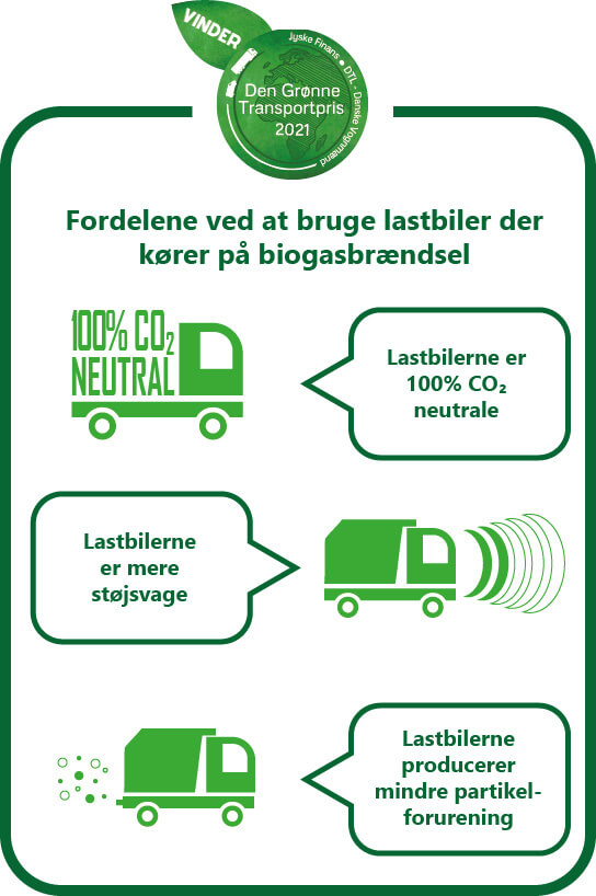 Infografik omhandlende fordelene ved biogas lastbiler